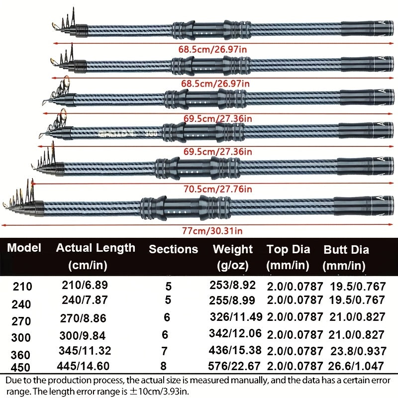 Super Hard Carbon Fiber Surf Casting Fishing Rod – Anti-Slip Grip & Metal Ground Insert for Sea Rock Fishing & Long-Distance Casting in 6.89ft to 11.81ft Lengths