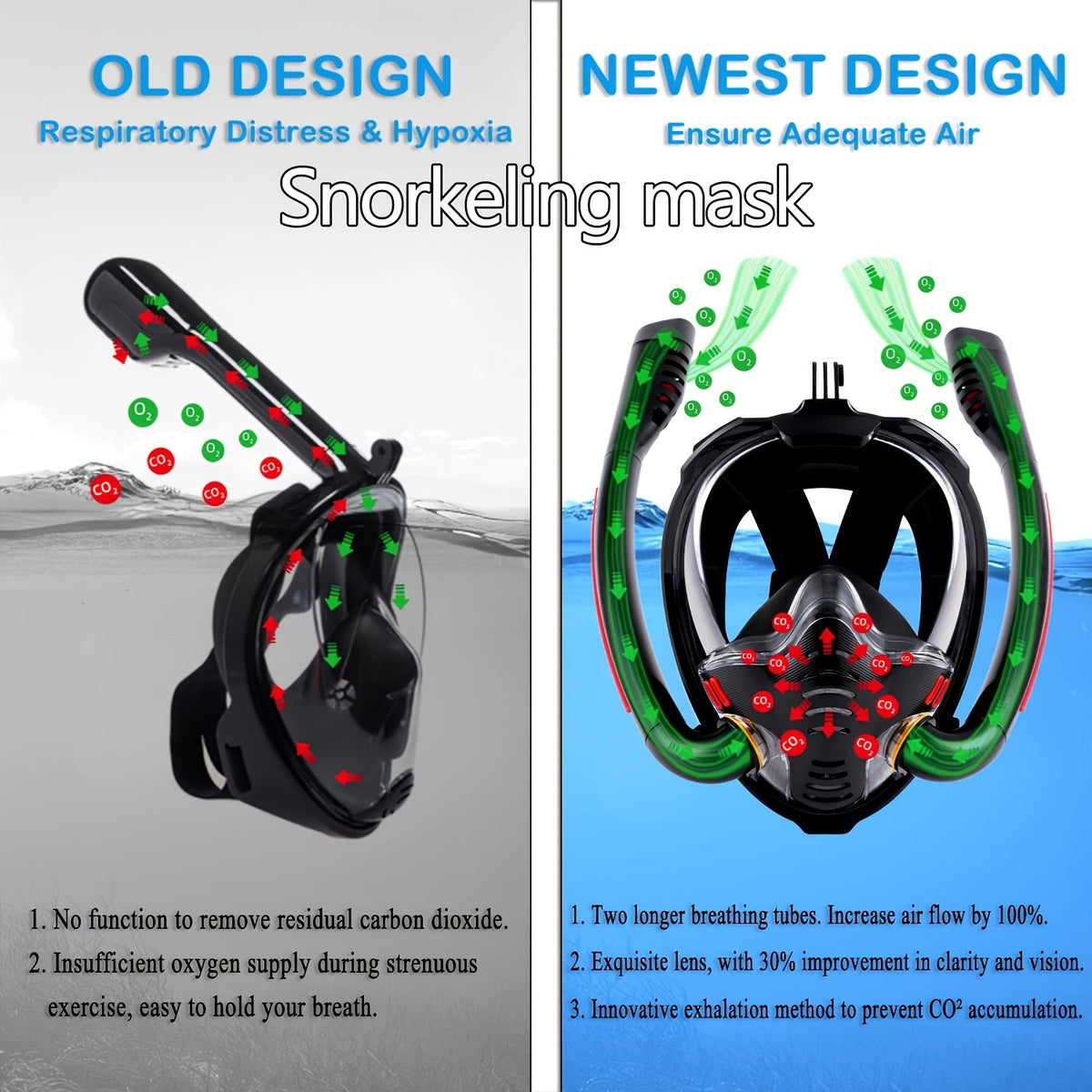 Full Face Snorkel Mask – 180° Panoramic View Dual Tube Anti-Fog Anti-Leak with Camera Mount for Adult Swimming & Snorkeling in Black & Black-Blue (S/M)
