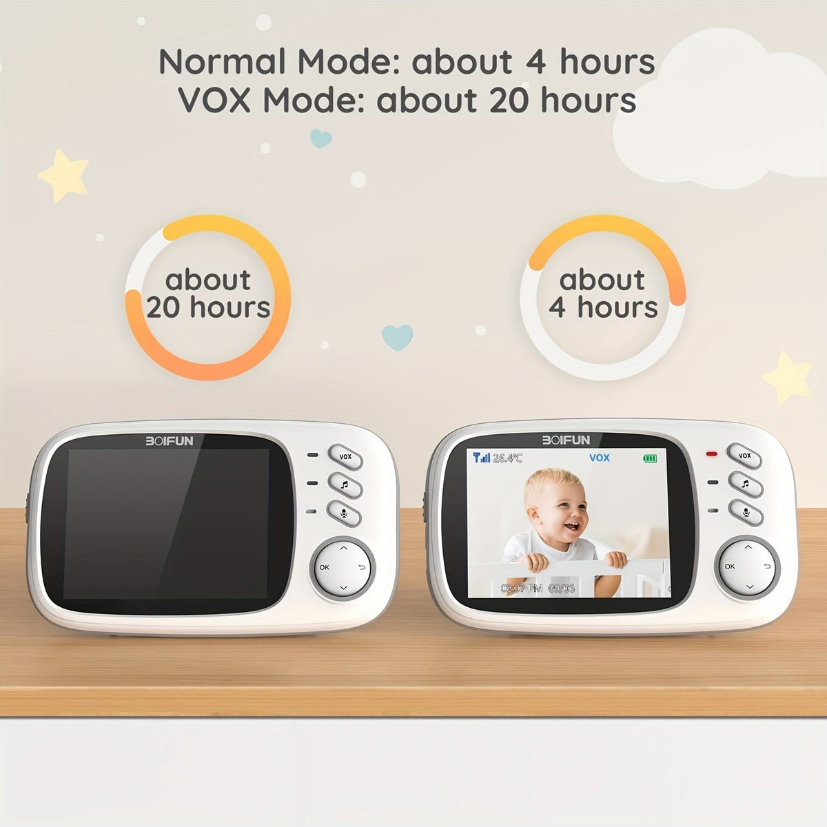 Baby Monitor Camera with Night Vision & Two-Way Audio – WiFi-Free Video Baby Monitor with Rechargeable Battery Temperature Monitoring Lullabies VOX Mode