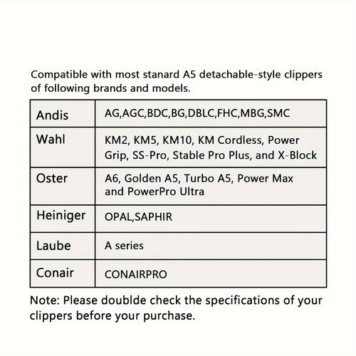 #10 Detachable A5 Dog Clipper Blade 1/16 Inch 1.5mm Carbon Steel Compatible with Andis Oster Heiniger A5 Style Clippers Professional Pet Grooming Replacement Blade