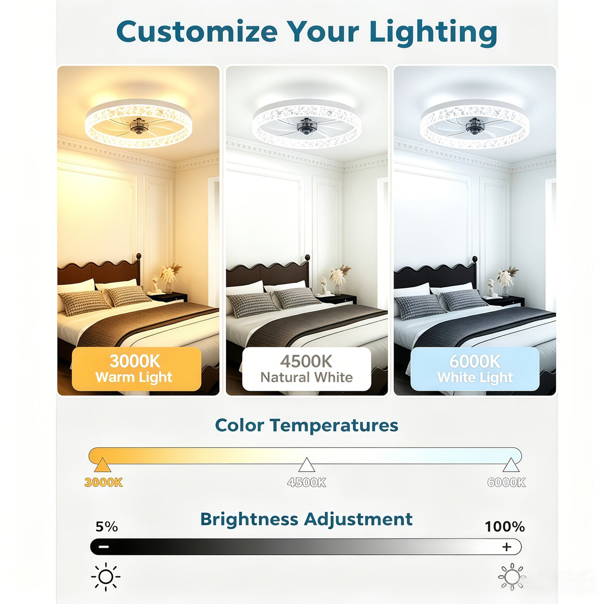 20 Inch Flush Mount Ceiling Fan with Light and Remote Dimmable 3000K-6000K LED Bladeless Low Profile Fandelier for Bedroom Living Room Kitchen White